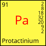 atome Protactinium