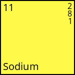 atome Sodium